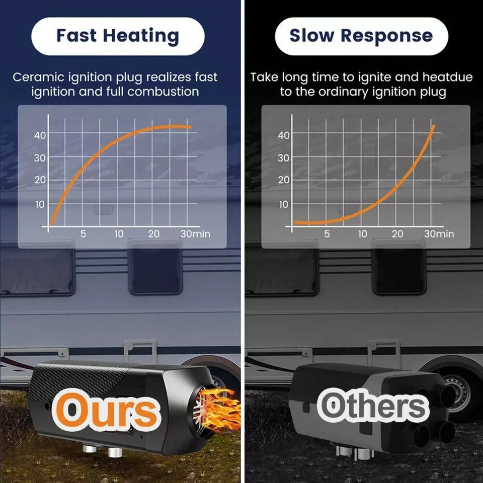 Дизельний парковий обігрівач 12В 8000Вт з глушником для транспортних засобів