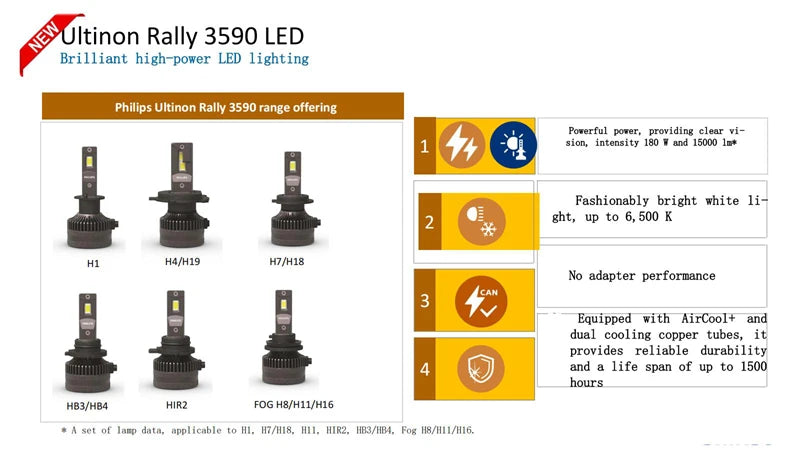 Philips LED 15000lm Ultinon Rally 3590 H4 H7 H8 H11 HB3 HB4 H19 HIR2 H1 Auto světlomet 6500K Bílý Max Power 180W 12V 4200K U359N