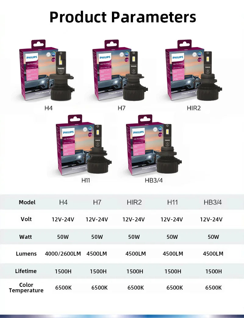 Philips Ultinon Rally 3551 H7 H4 H11 HB3 HB4 HIR2 LED Headlight 100W 9000LM High Power Super Bright Car Light 6500K White Lamps