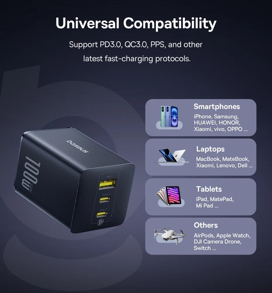 Baseus 100W GaN Fast Charger 2C+U
