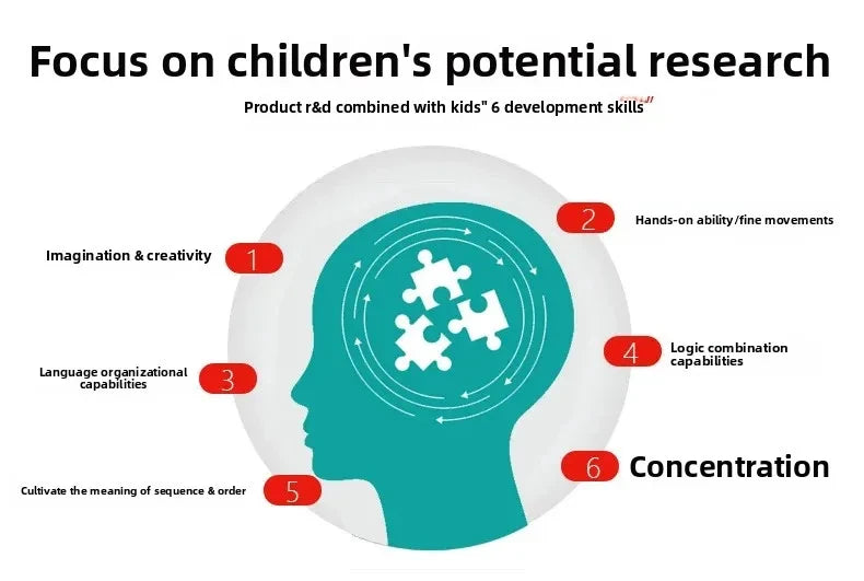 Baby Puzzle Montessori Educational Toys Wood 3D Puzzle Games Iron Box children Puzzles Jigsaw Wooden Puzzles For Kids 2 3 4 Year 