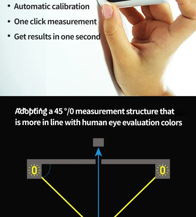 CR-Series Digital Colour Measurement Tool