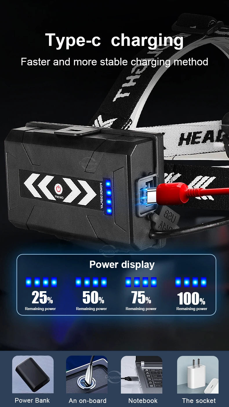 Super Powerful Headlamp High Power Headlights USB Rechargeable Head Lantern Ultra Bright LED Lamp Outdoor Hunting Fishing Lights