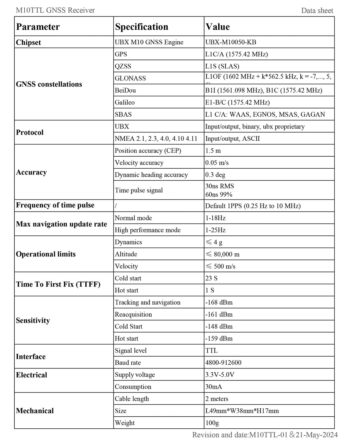 QUESCAN M10 smart GPS GNSS-mottaker GPS Galileo GLONASS BeiDou QZSS SBAS antennemodul NTP GPS 1PPS PPS-timing,1-25Hz
