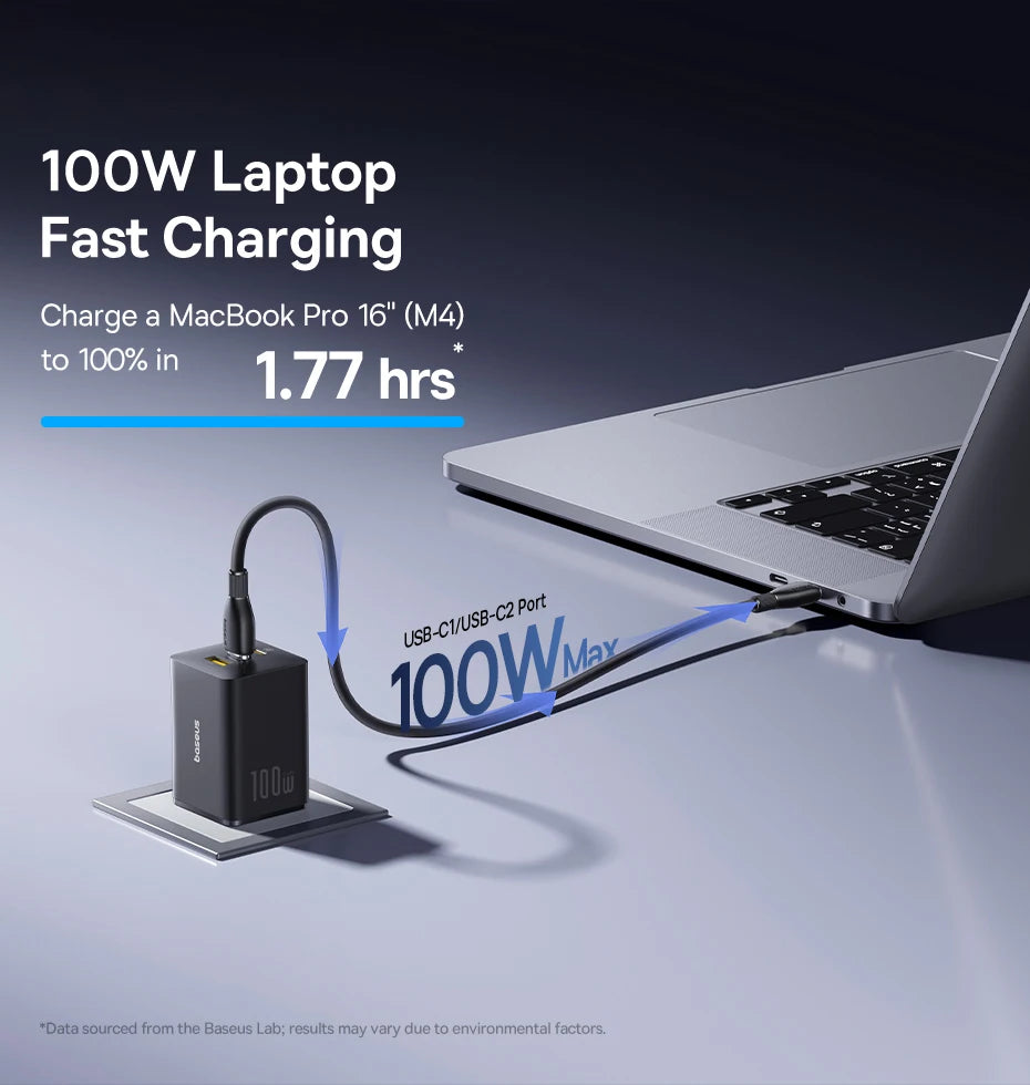 Baseus 100W GaN Fast Charger 2C+U