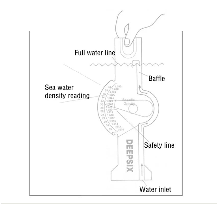 Saltwater Aquarium Salinity Hydrometer