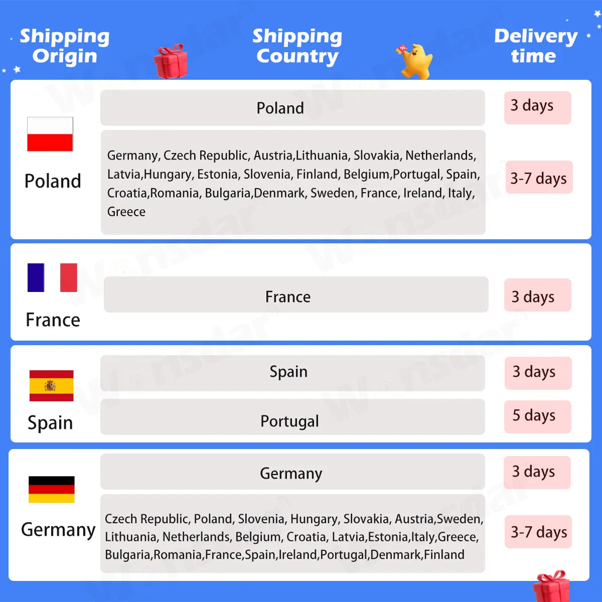 WONSDAR Solární WiFi PTZ venkovní bezpečnostní kamera