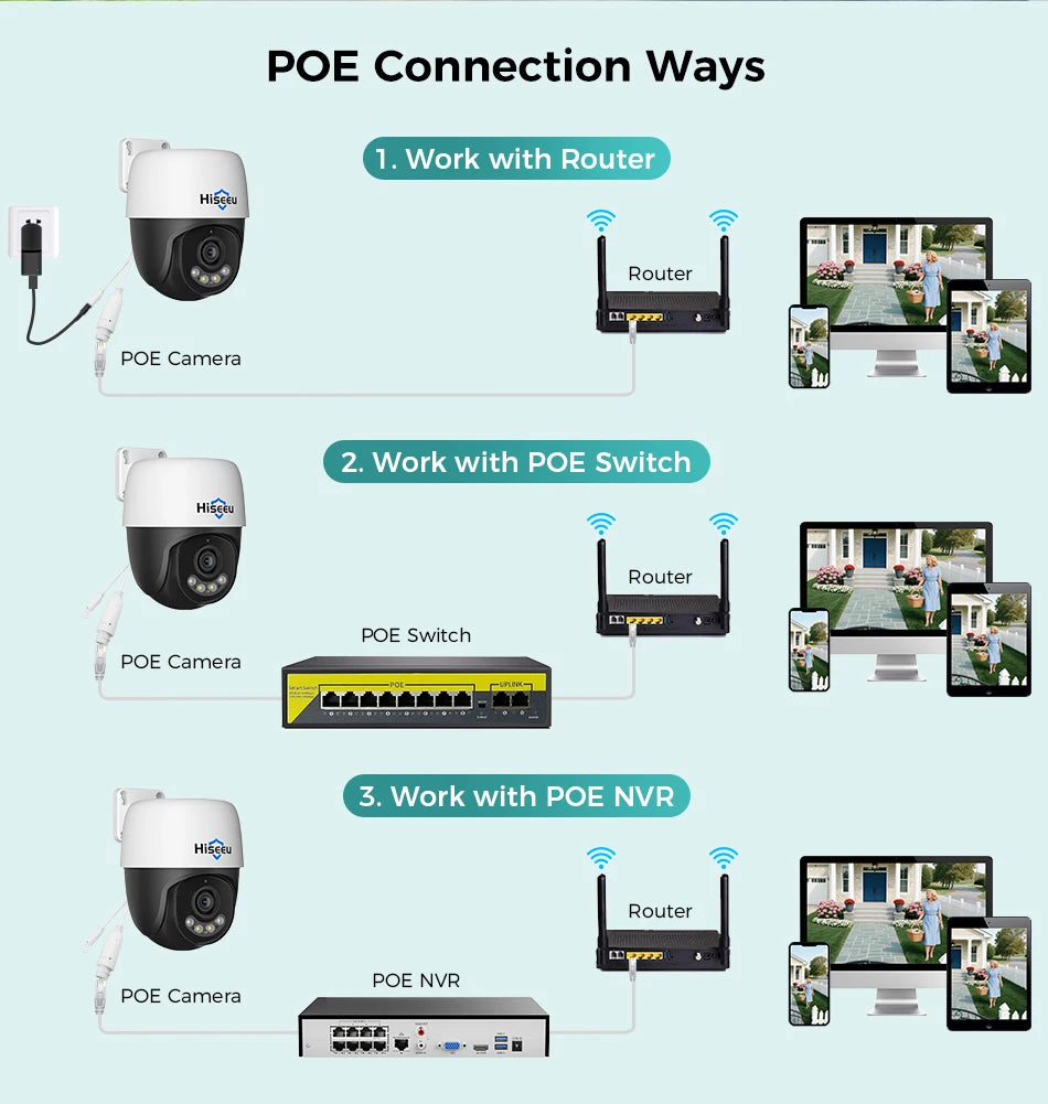 4K PTZ PoE IP Security Camera