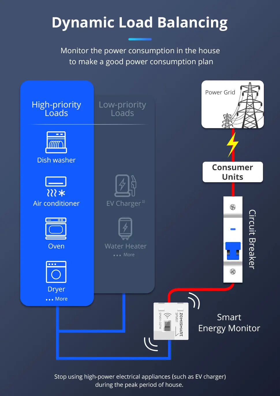 Měřič energie SPM01 Zigbee
