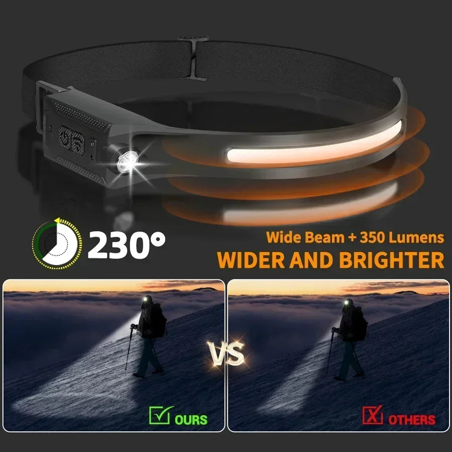 Rechargeable Headlamp with COB and Spotlight