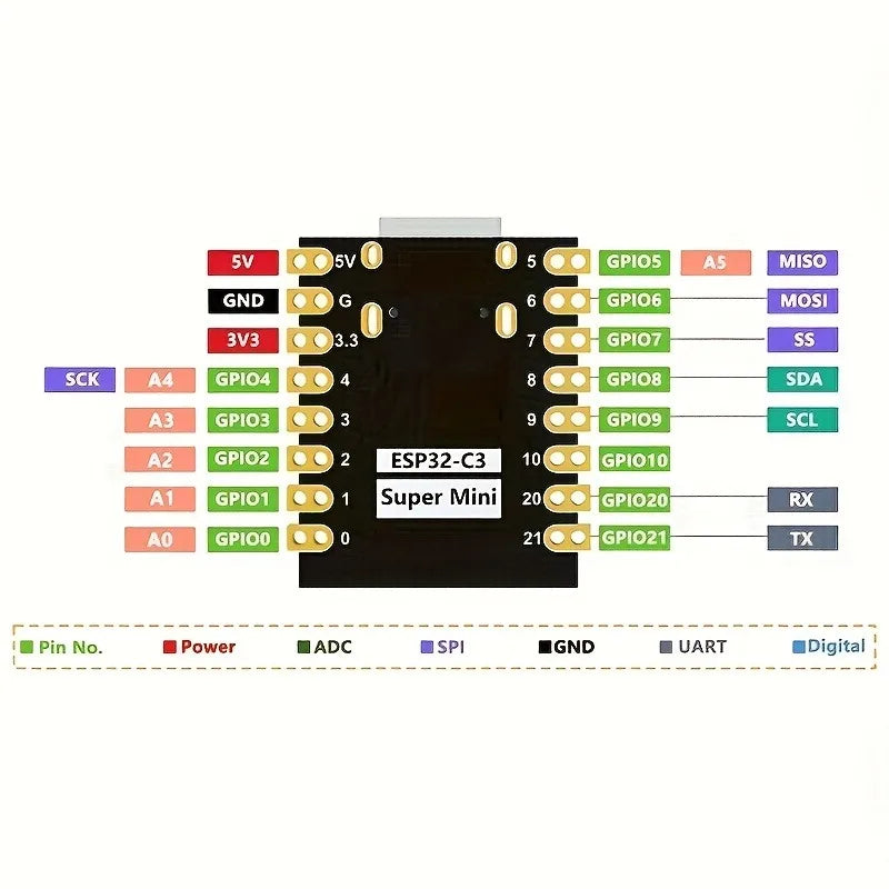 ESP32-C3 SuperMini Wi-Fi i Bluetooth pločica