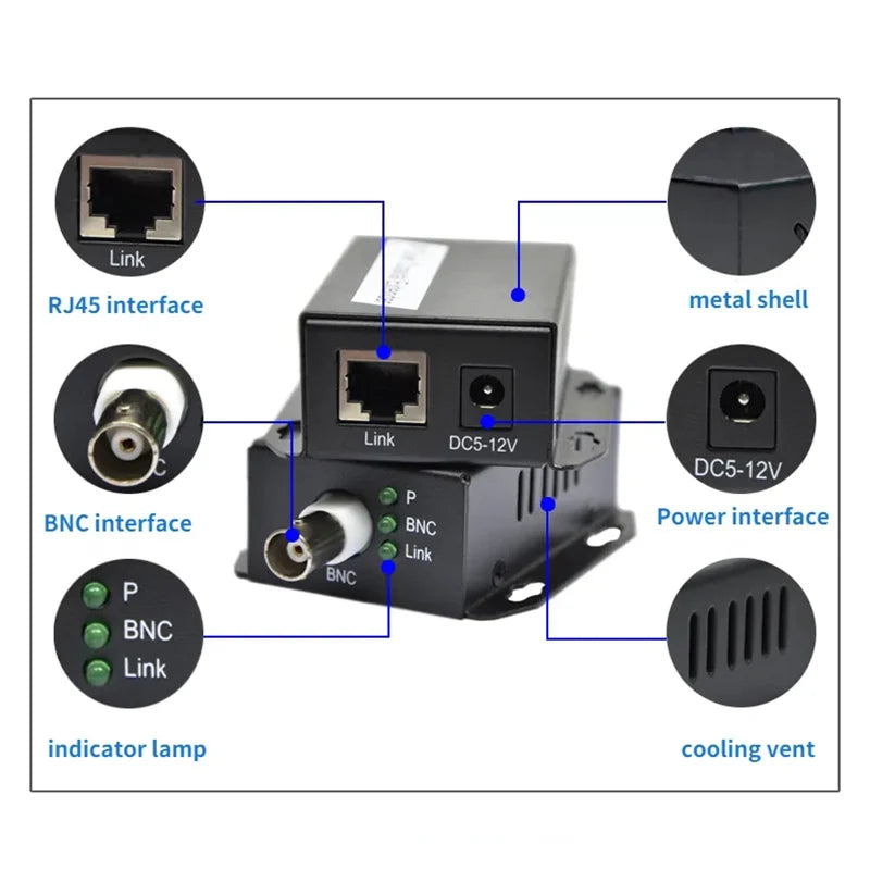 Par Ethernet-over-Coax Extenders