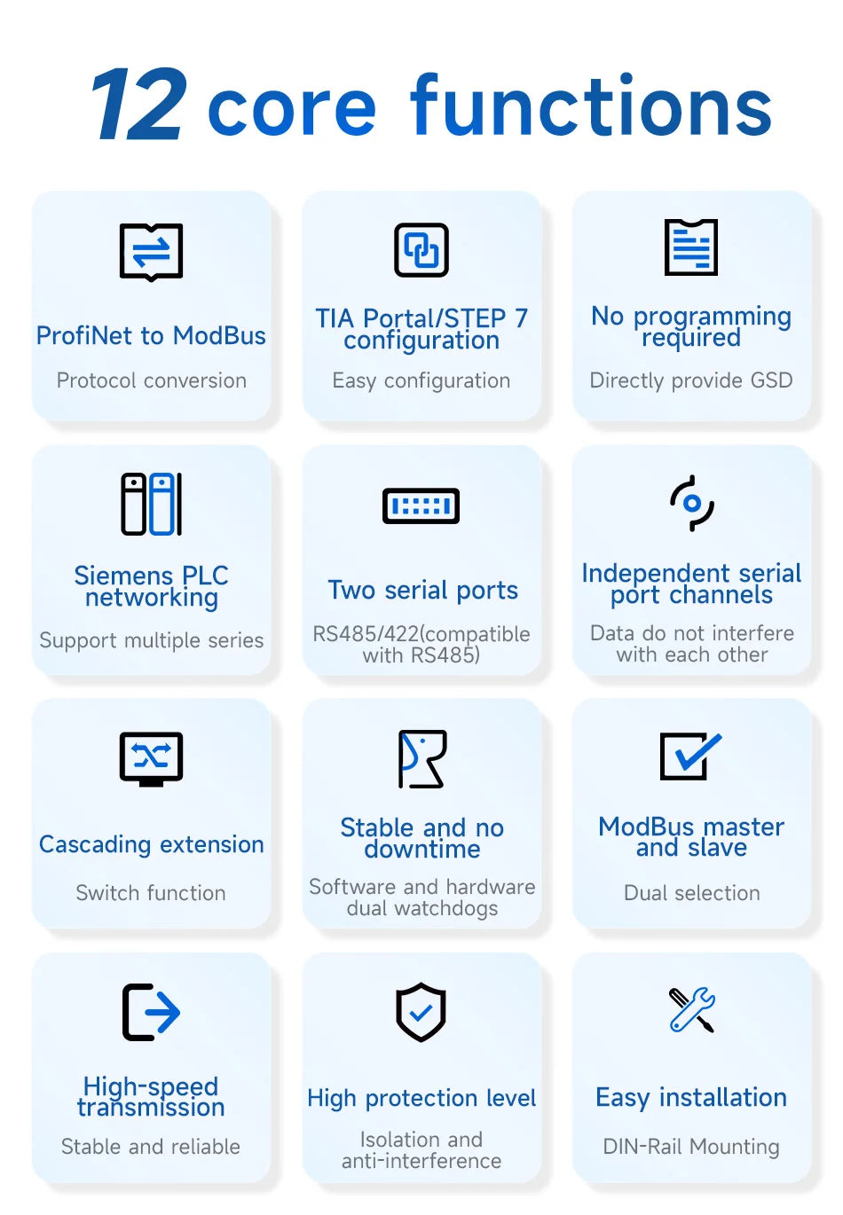 Profinet til Modbus-gateway med modelvalg