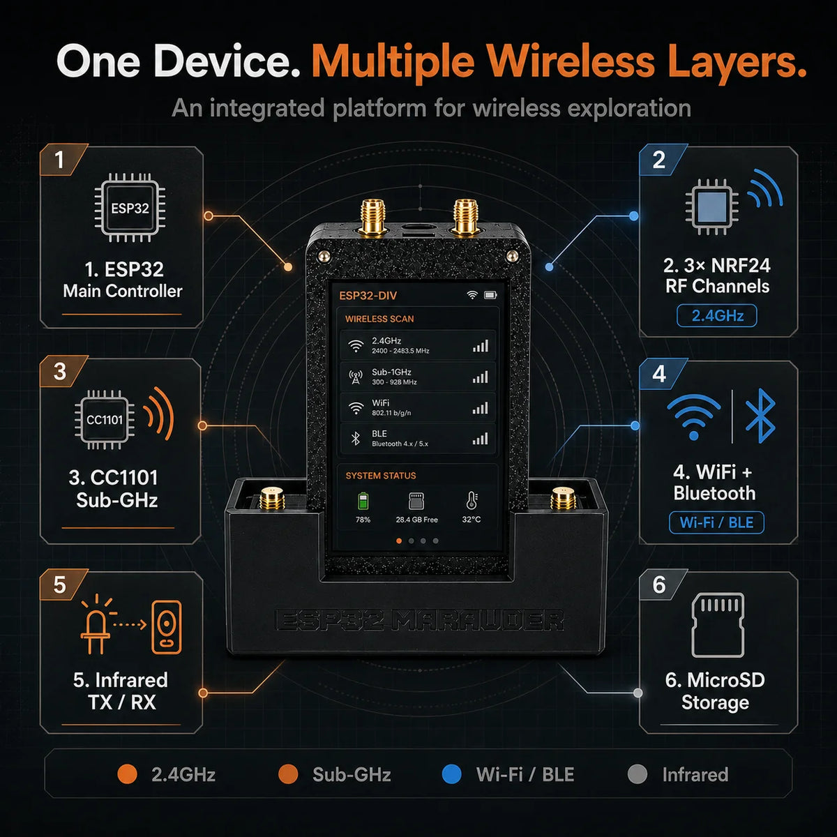 Treći modul ESP32 WiFi NRF24 CC1101 proširivački GPIO plaat za bežični razvojni set