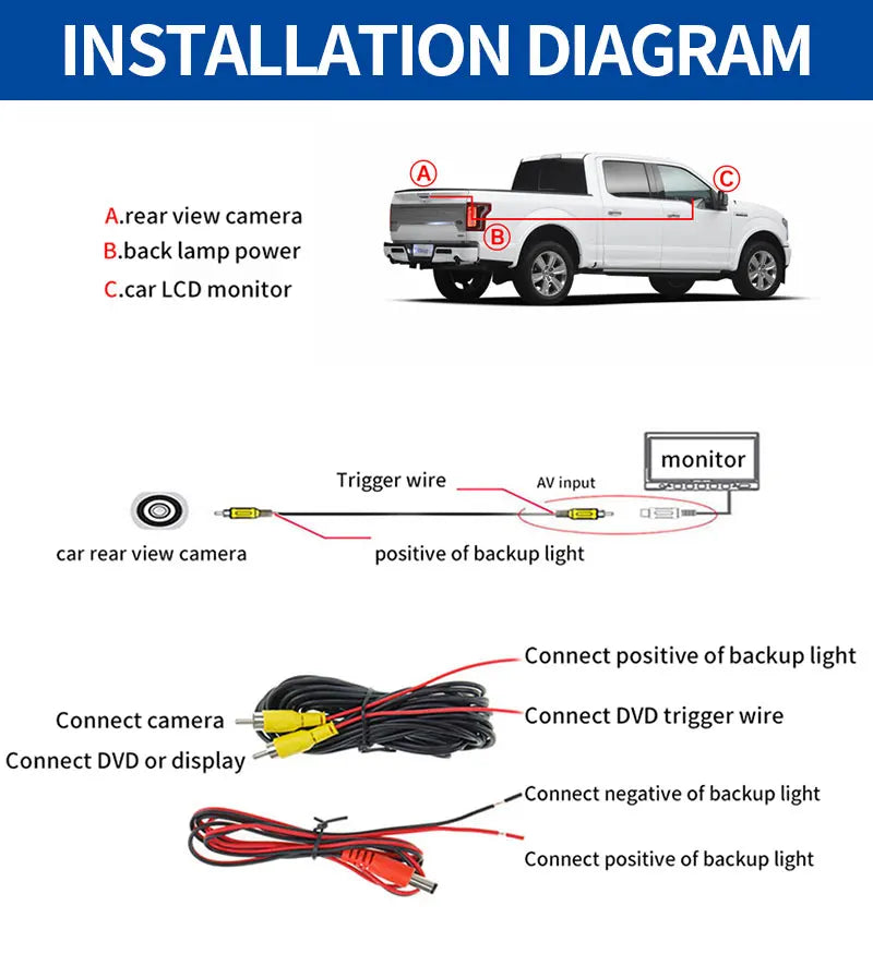 Tailgate Handle Reverse Camera for VW Amarok 2010–2020 NTSC