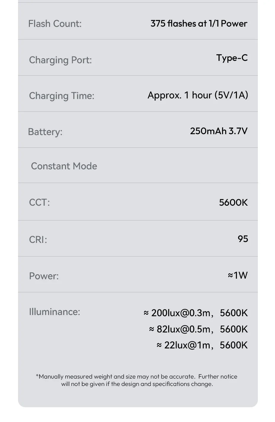 Ulanzi SL01 SL02 Mini Kamera Flaş Işığı SpeedLite GN8 6500K