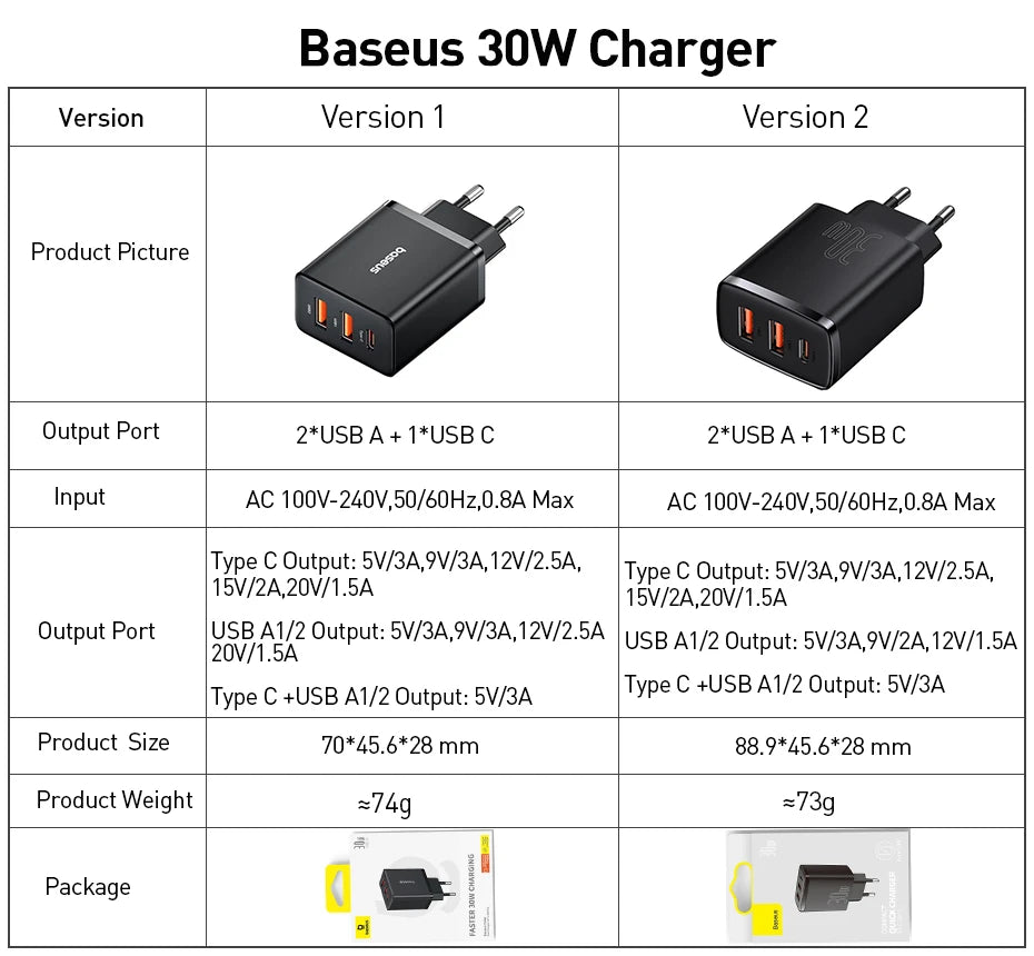 Baseus 30W Gyors Töltő 3-Portos USB-C PD és QC3.0 Fali Adapter