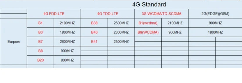 Mini 4G Indoor Security Camera, 5MP Wide-Angle Motion Detection