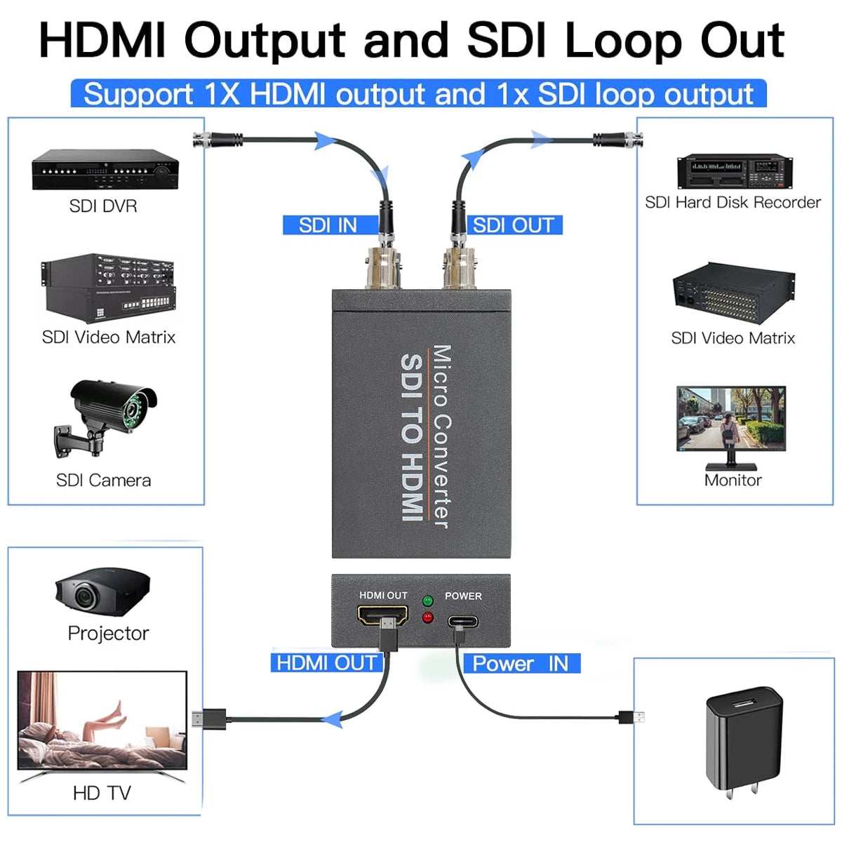 SDI-to-HDMI Converter with SDI Loop Output