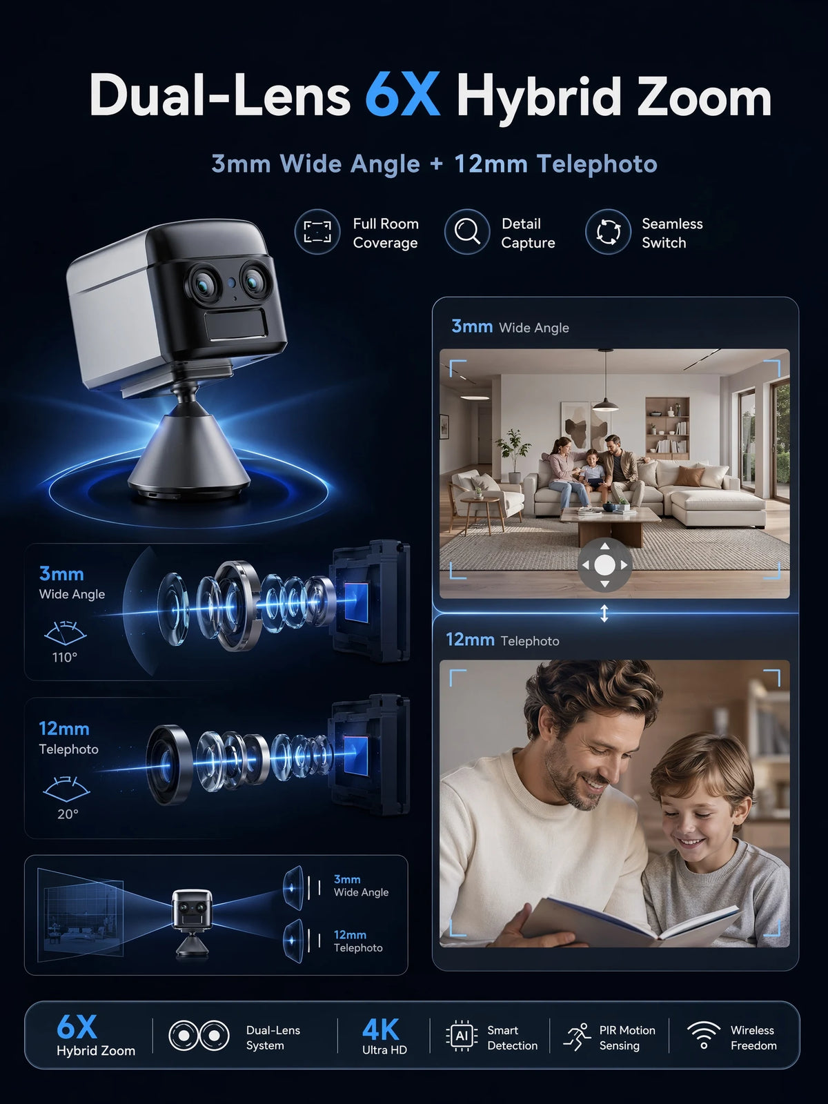 OKAM PRO WIFI MINI Double objectif HD 10MP Zoom 6X Caméra 4G SIM With Two-Way Talk Vision nocturne Détection de mouvement PIR Caméra de sécurité étanche