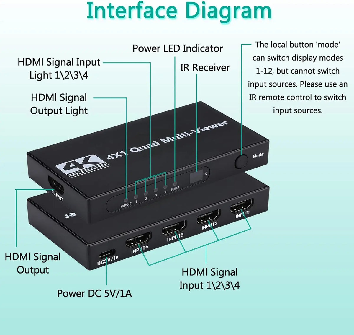 عارض HDMI متعدد بأربعة مداخل - خرج 1080p60