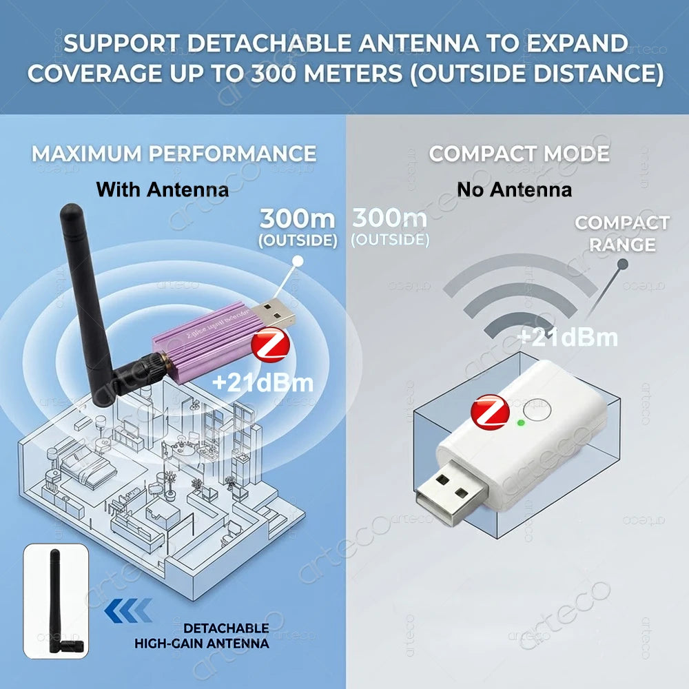 ZigBee Signal Repeater Amplifier Booster USB Signal Range Extender,Expands ZigBee Gateway Network,For Tuya/Z2MQTT Home Assistant