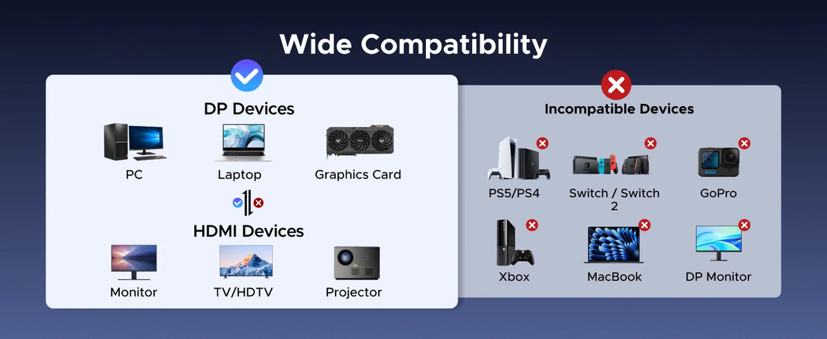 DisplayPort to HDMI Adapter - Pack Options
