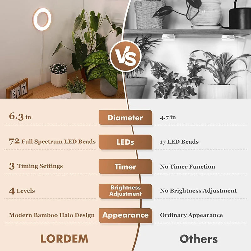 USB Plant Light with Timer, 1-4 Head Options