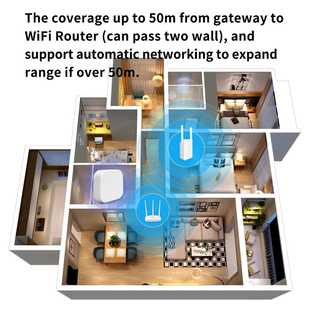Gateway Tuya - Opzioni Zigbee e Bluetooth
