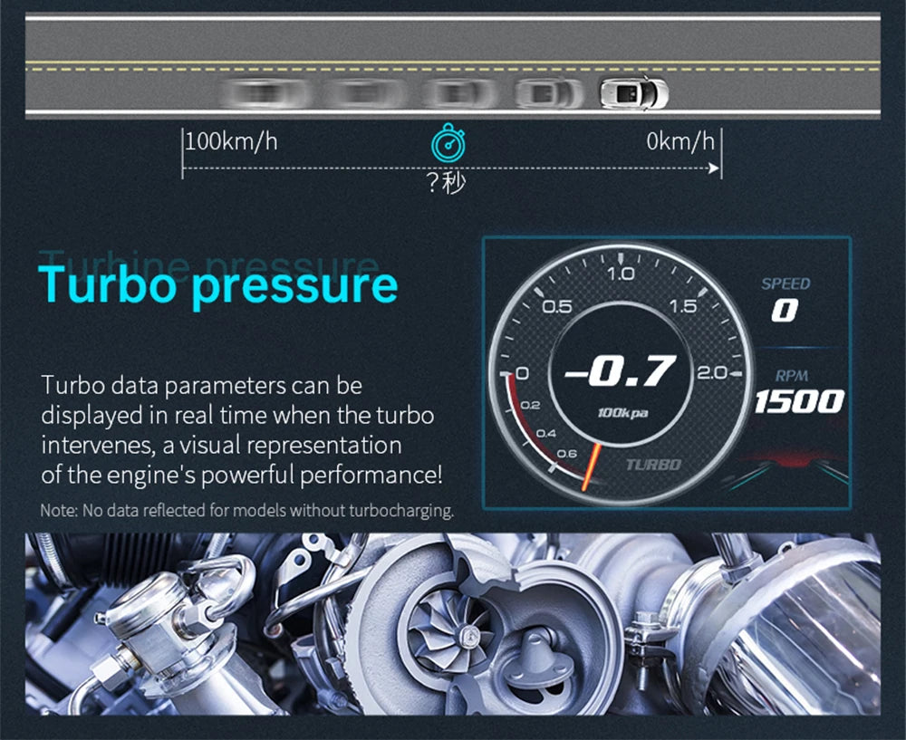 P16 OBDII Digital Vehicle Dashboard Display