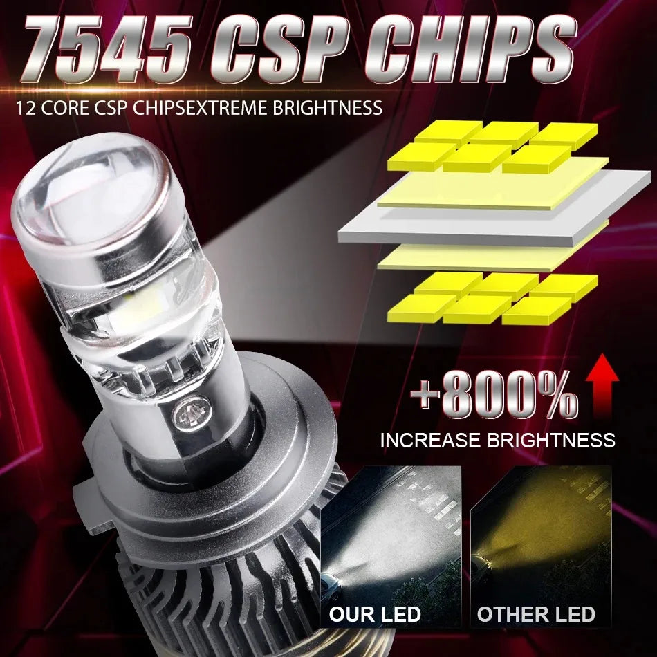 Bec Far LED 2000W 6000K Canbus H7 H4 H11 9005 9006