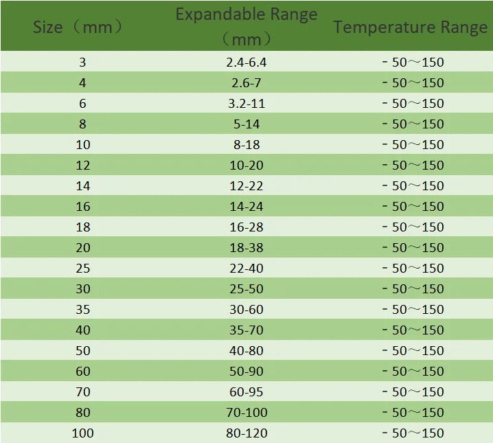 Dropship 1/5/10/50/M Black Insulated Braid Sleeving 4/6/8/10/12/14/20/25mm Tight PET Wire Cable Gland Protection Cable Sleeve 
