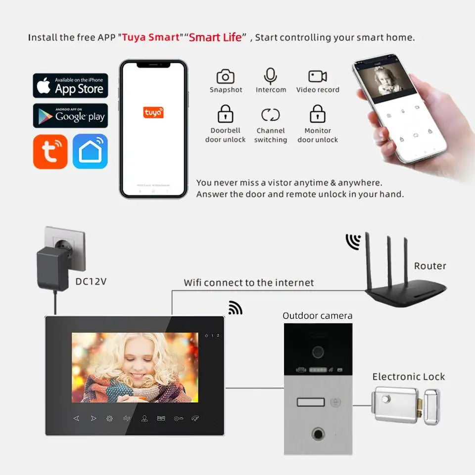 Jeatone 1080P 7Inch Monitor Screen Tuya WiFi Fingerprint Video Intercom Home Door Phone Camera with ID Cards Unlock Spy-shop.com