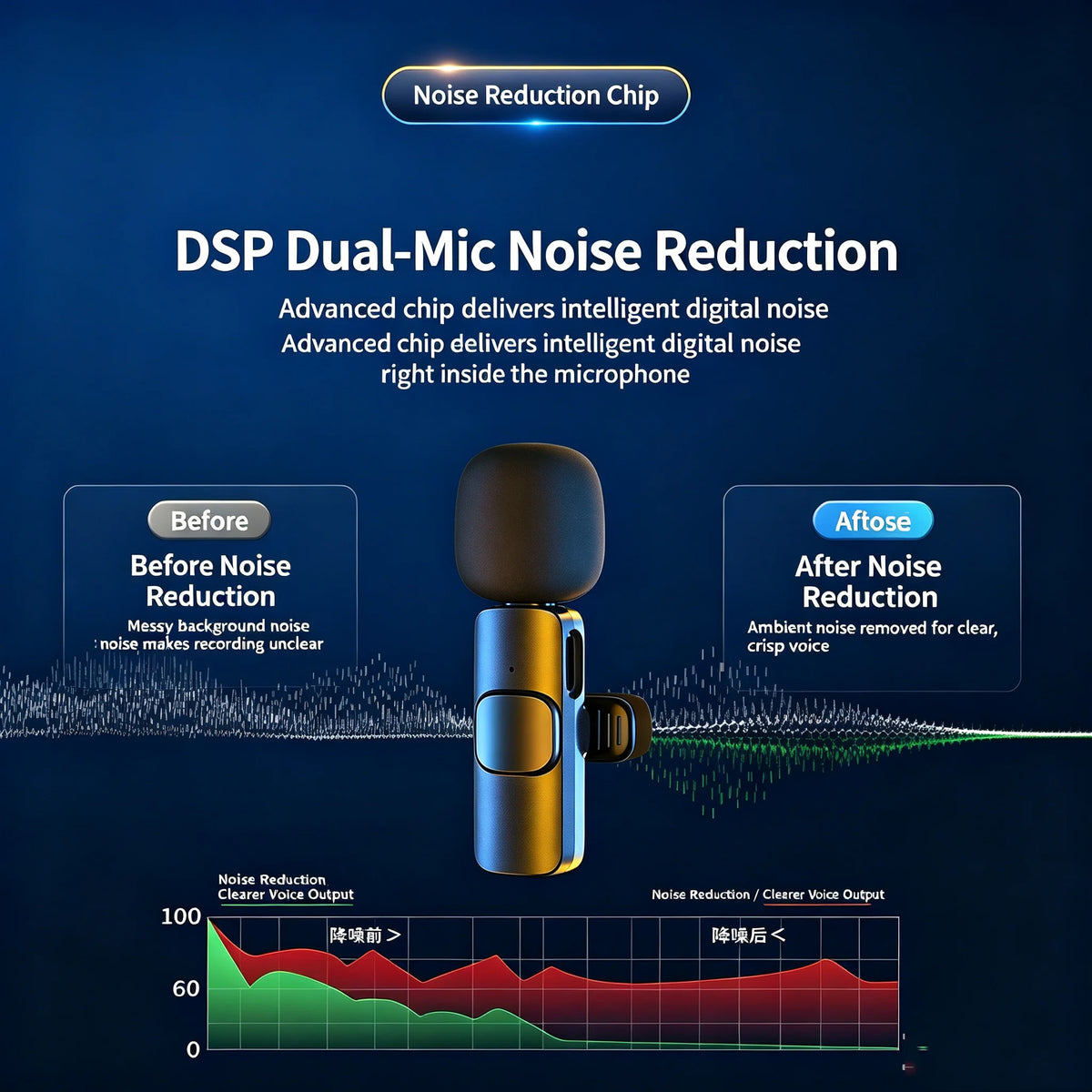 Wireless Lavalier Microphone Kit, Connector Options