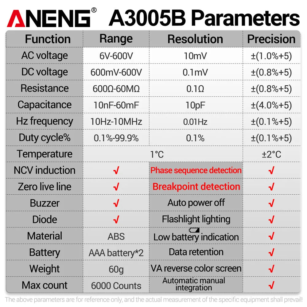 A3005B Pen-Style Digital Multimeter, Version Options