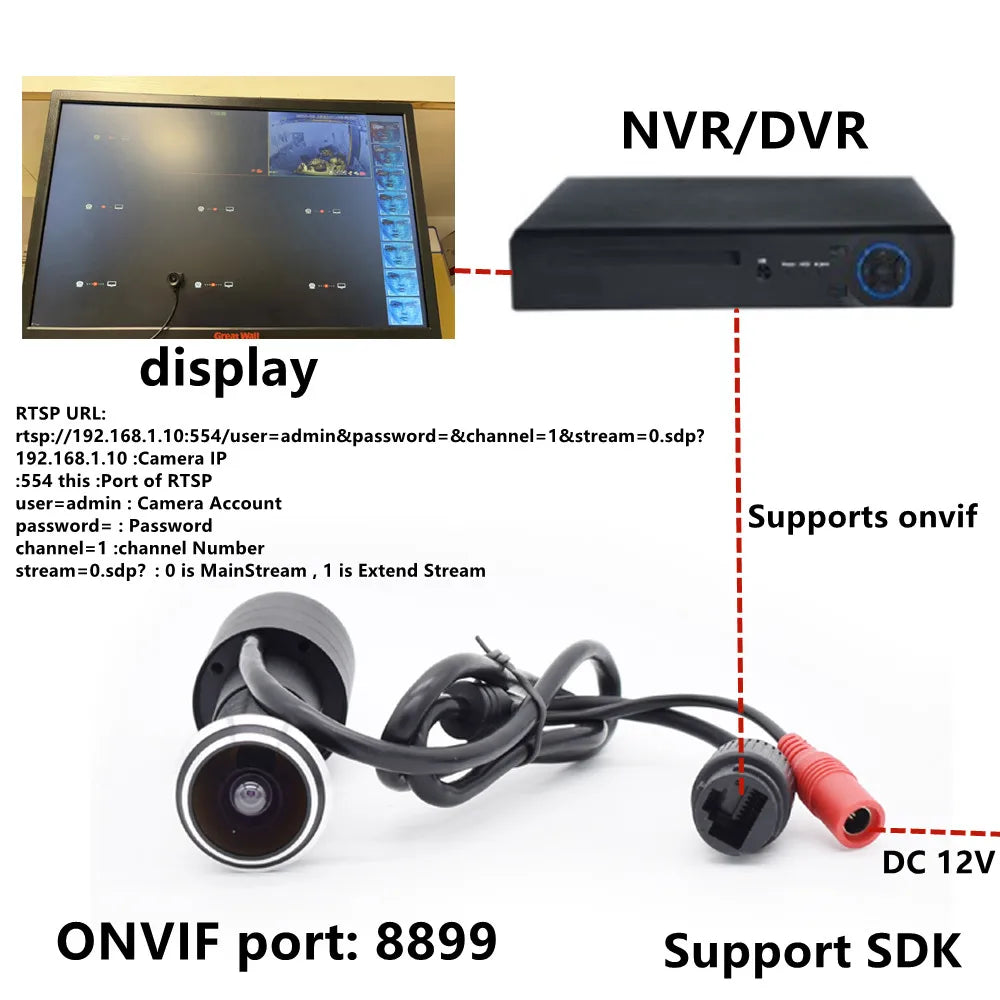 1080P PoE Indoor Peephole Door Camera