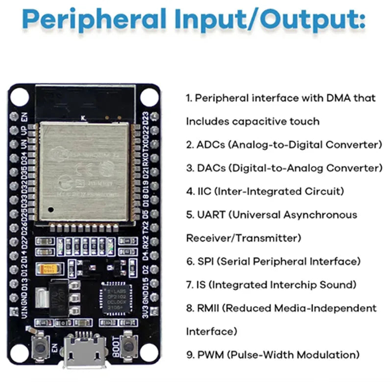 Elektronički DIY kit ESP32 ESP-32S WIFI modul početni kit za ESP32 WIFI razvojnu ploču ESP32 modul kit relej zaslon senzor