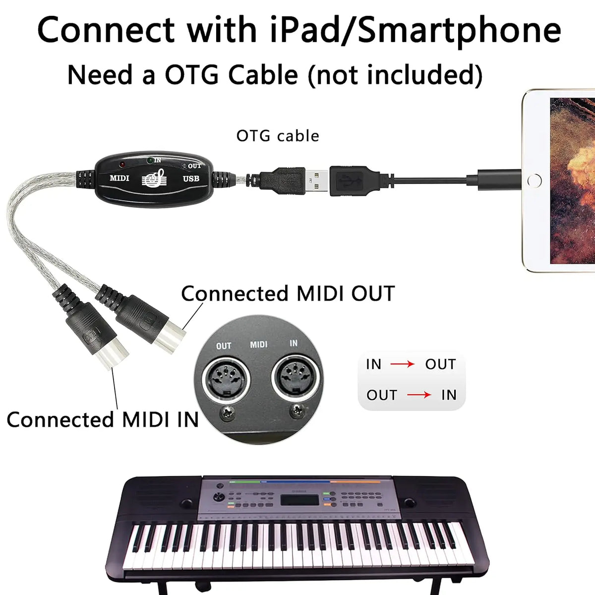 Cable de interfaz MIDI DIN de cinco pines USB