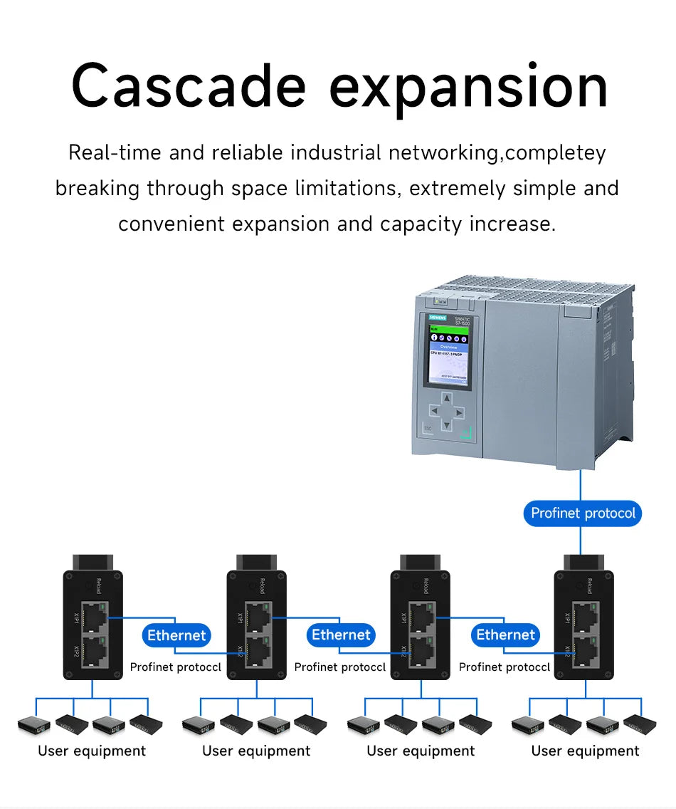 Profinet til Modbus-gateway med modelvalg