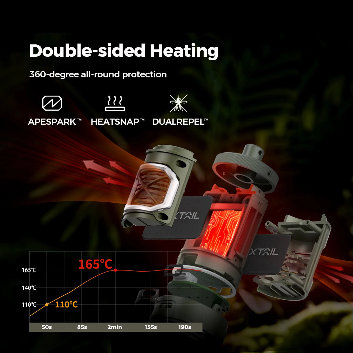 Flextail Tiny Avvisare med Campinglampa och Uppladdningsbart Batteri