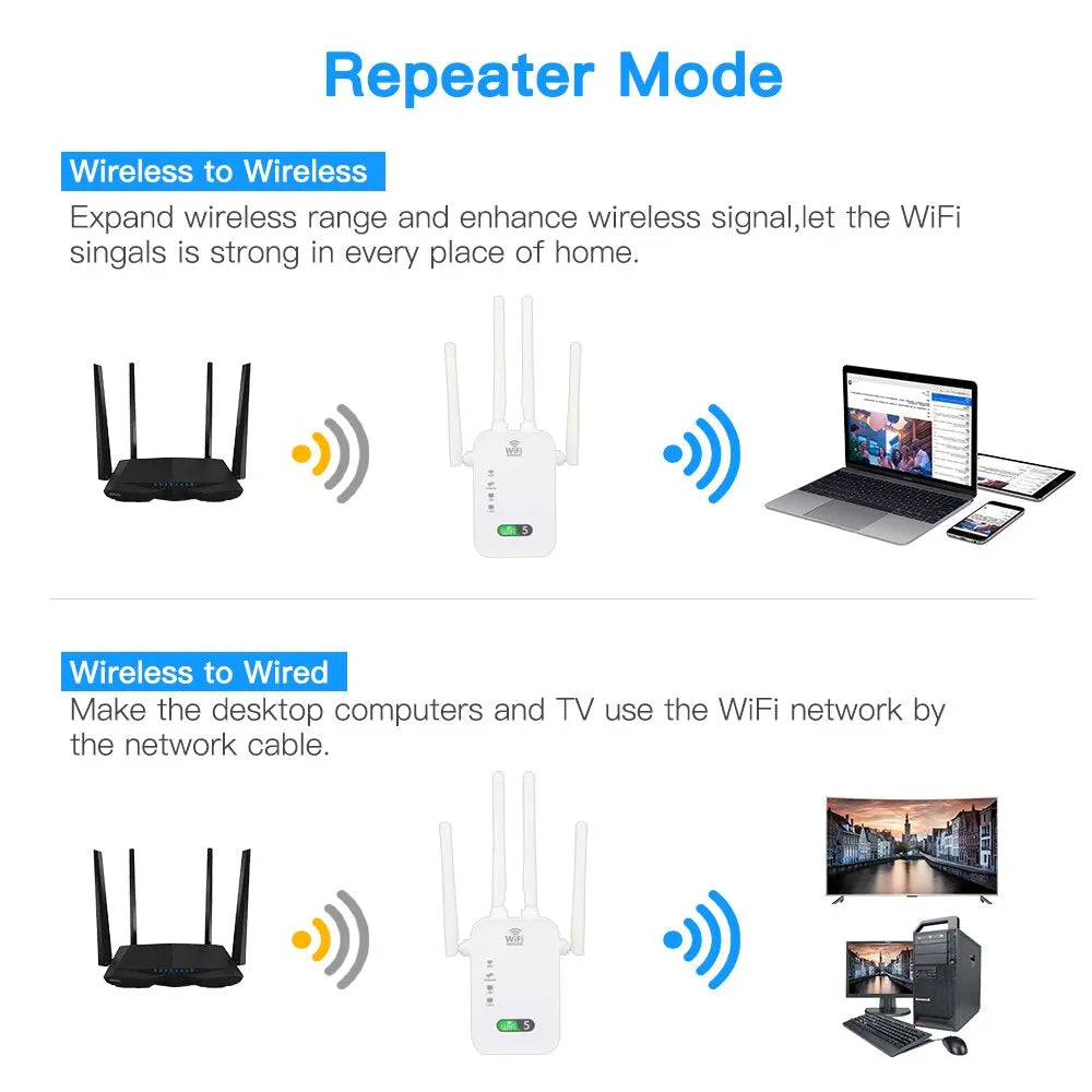 1200Mbps Dual Band WiFi Repeater Wireless Signal Extender 2.4G 5GHz Wi-Fi Amplifier Router Long Range Signal Booster For Home 