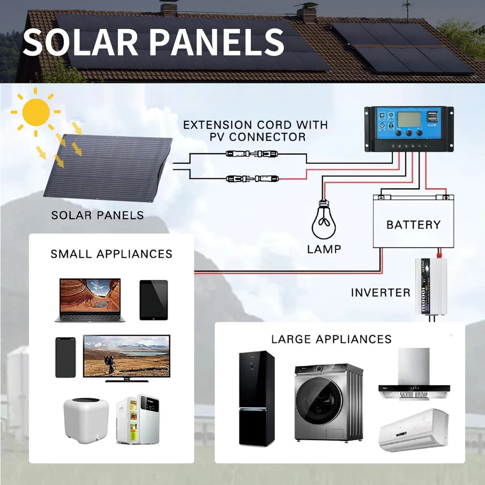 200W Flexible Solar Panel IP68 Monocrystalline 12V/32V for Off-Grid Use