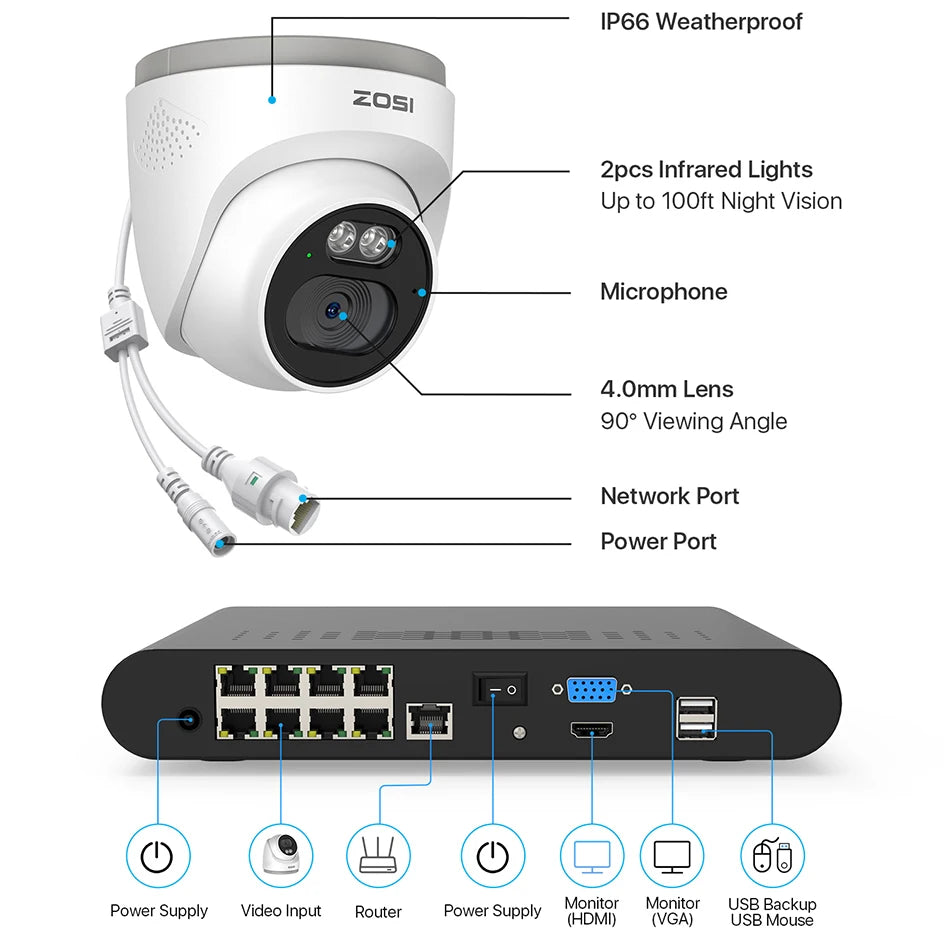 ZOSI 4MP PoE Outdoor Security Camera System with 8CH NVR