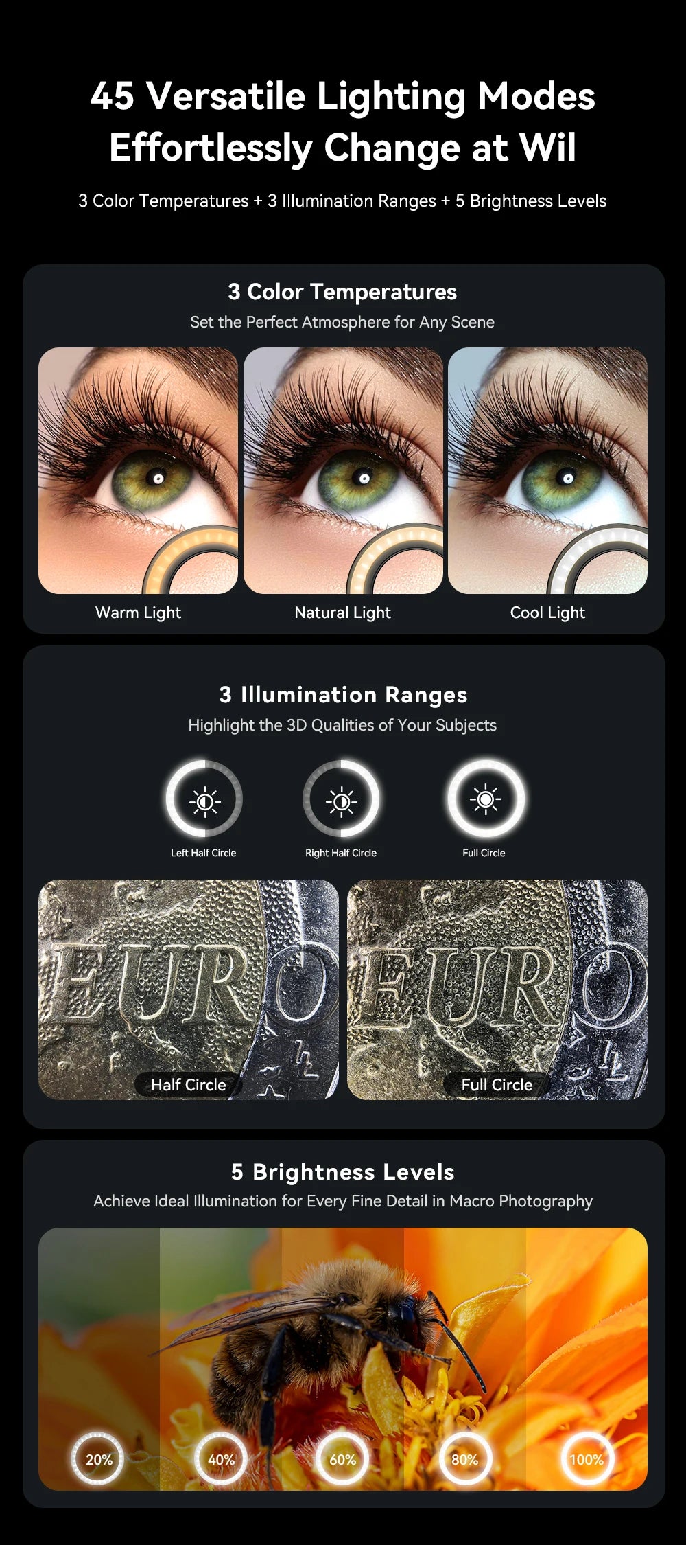 10–20X Macro Phone Lens with LED Light for iPhone & Android