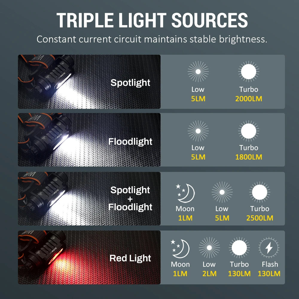 HD16 Rechargeable Red and White Headlamp