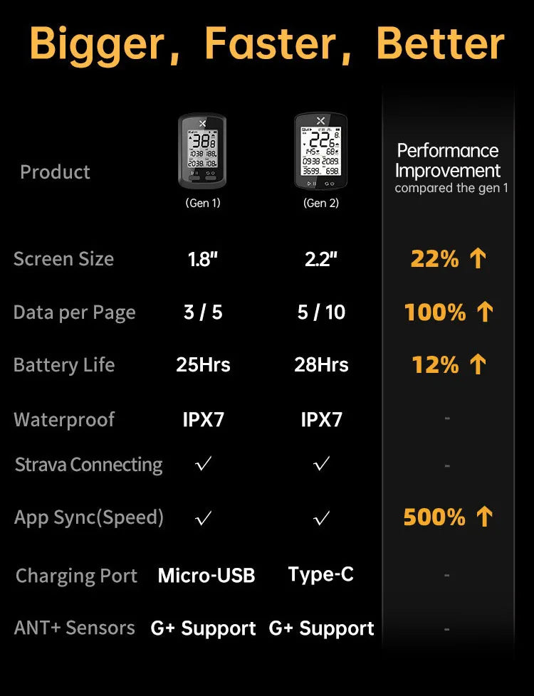 XOSS New G2 GPS G2+ Cycling Computer G Plus Wireless Speedometer Bluetooth Tracker Waterproof Road Bike MTB Bicycle Odometer 