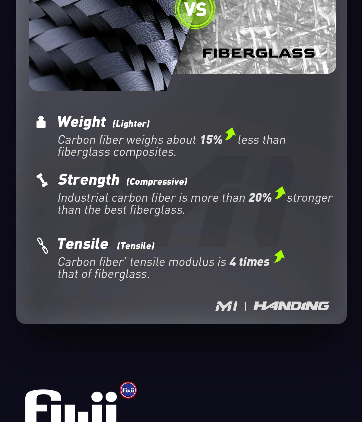 HANDING M1 Bass Fishing Rod with Fuji Guide Rings