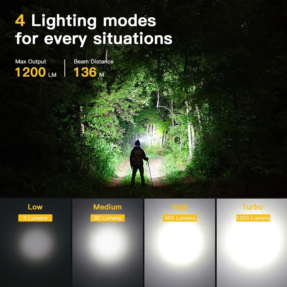 1200lm Rechargeable LED Headlamp with Magnetic Tail Cap