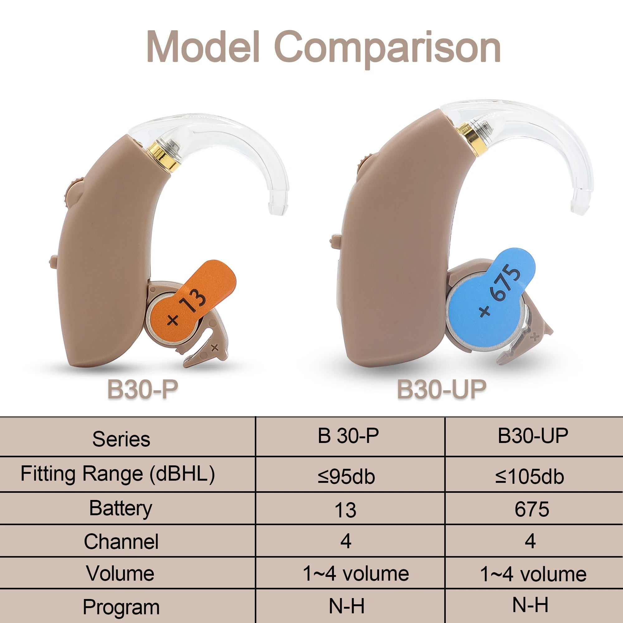 2024 Best Digital Hearing Aid BTE Adjustable Tone Sound Amplifier Portable Deaf Elderly digital Hearing Aids 