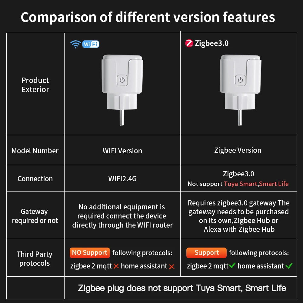 TNCE TUYA Smart Plug WiFi or Zigbee3.0 Socket EU 16A/20A Power Monitor Timing Function Voice Control Work With Alexa Google Home 